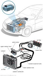 See P0BCD in engine